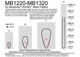 Beam Pattern MB1220-MB1320